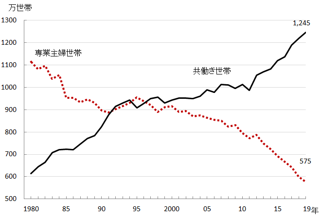 近年1.5を割る出生率はどのように推移してきたのか？ 日本少子化対策機構