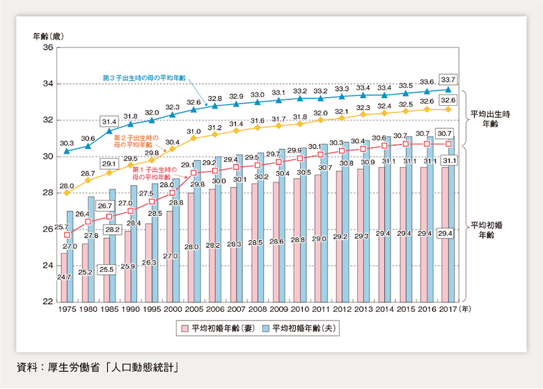 平均 年齢 日本 平均年齢53.4歳、60歳はまだ「中年」!? 2050年を専門家たちが徹底予測